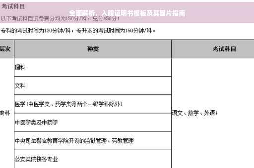 全面解析，入股证明书模板及其图片指南