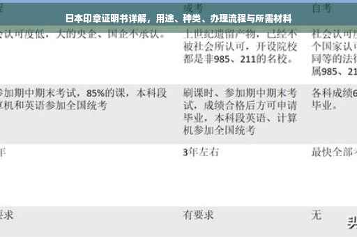 日本印章证明书详解，用途、种类、办理流程与所需材料