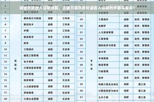 诸城贷款收入证明详解，正确开具贷款所需收入证明的步骤与要点?