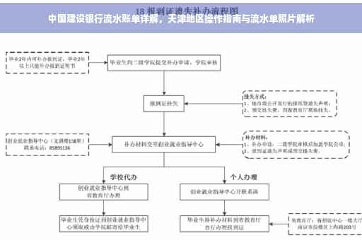 中国建设银行流水账单详解，天津地区操作指南与流水单照片解析