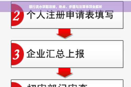 银行流水获取攻略，地点、步骤与注意事项全解析