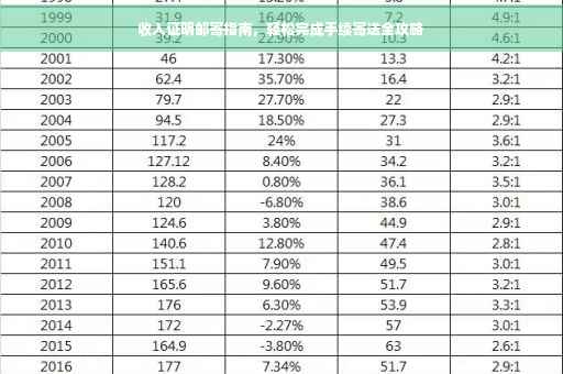 收入证明邮寄指南，轻松完成手续寄送全攻略