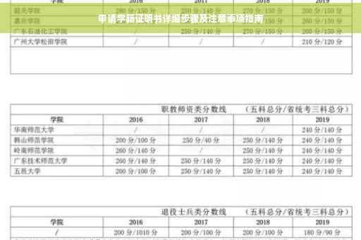 申请学籍证明书详细步骤及注意事项指南