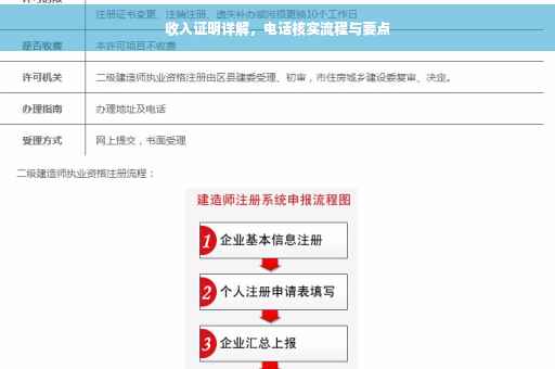 收入证明详解，电话核实流程与要点