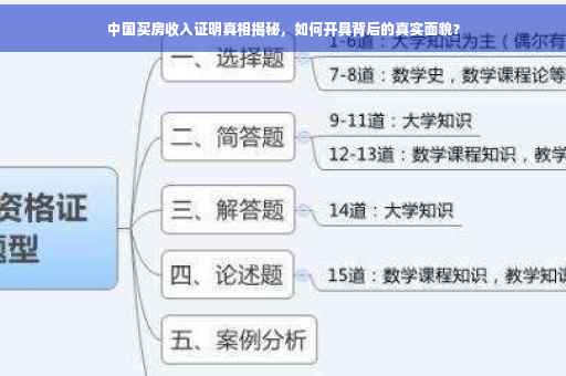 中国买房收入证明真相揭秘，如何开具背后的真实面貌？