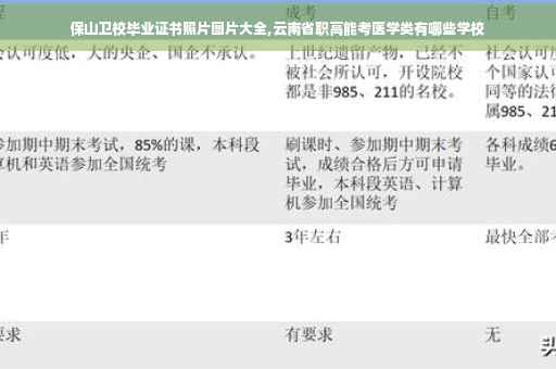 保山卫校毕业证书照片图片大全,云南省职高能考医学类有哪些学校