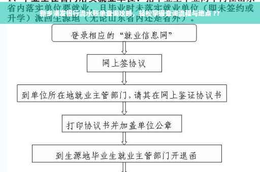 新乡浦发银行流水账单查询攻略，轻松掌握查询流程与地点 ??