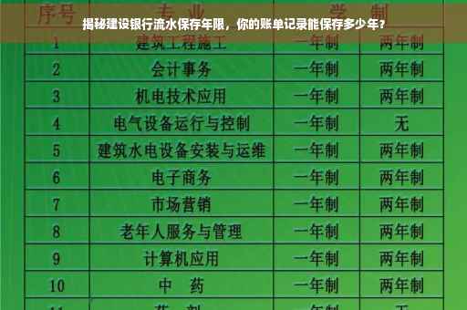 揭秘建设银行流水保存年限，你的账单记录能保存多少年？