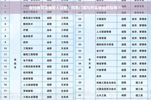 如何撰写店面收入证明，投资门面与财富增值的指南 ??