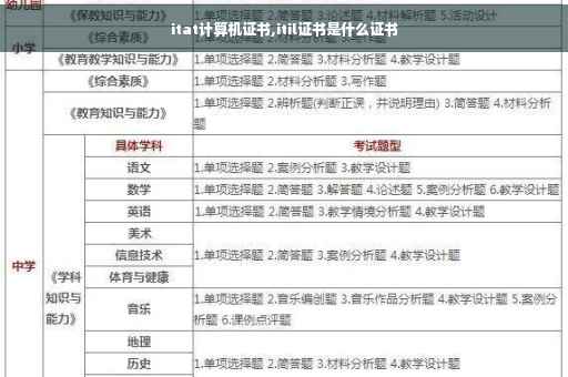 itat计算机证书,itil证书是什么证书