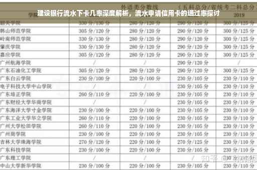 建设银行流水下卡几率深度解析，流水申请信用卡的通过率探讨