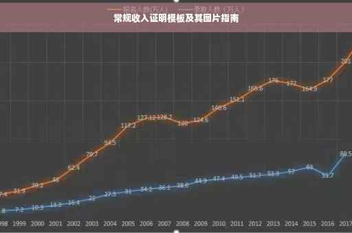 常规收入证明模板及其图片指南