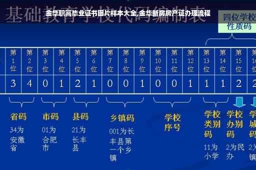 金华职高毕业证书图片样本大全,金华新房房产证办理流程 金华职高毕业证书图片样本大全,金华新房房产证办理流程
