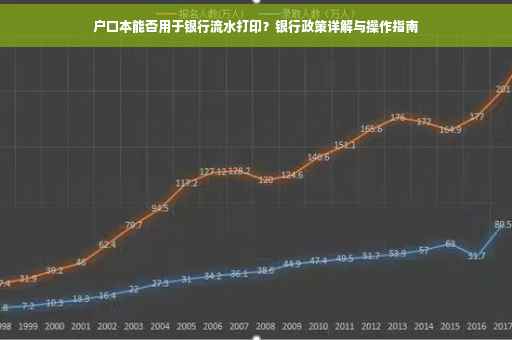 户口本能否用于银行流水打印？银行政策详解与操作指南