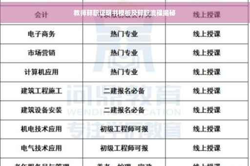 教师辞职证明书模板及辞职流程揭秘