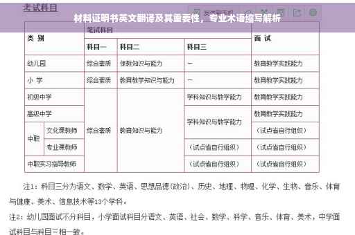 材料证明书英文翻译及其重要性，专业术语缩写解析