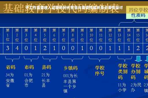 干工作需要收入证明的时代背景与重要性解析及必要性探讨