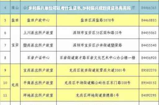 乡村振兴单位可以考什么证书,乡村振兴规划师证书有用吗