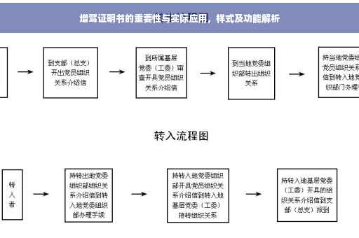 增驾证明书的重要性与实际应用，样式及功能解析