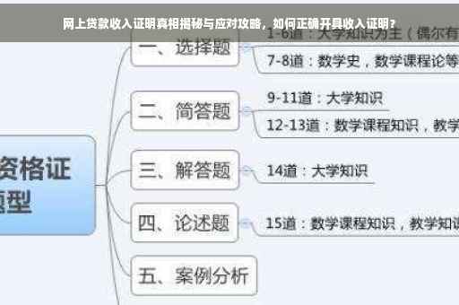 网上贷款收入证明真相揭秘与应对攻略，如何正确开具收入证明？