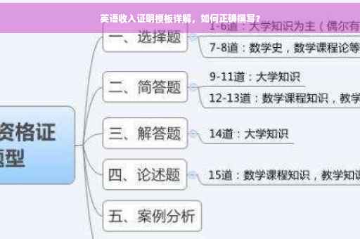 英语收入证明模板详解，如何正确撰写？