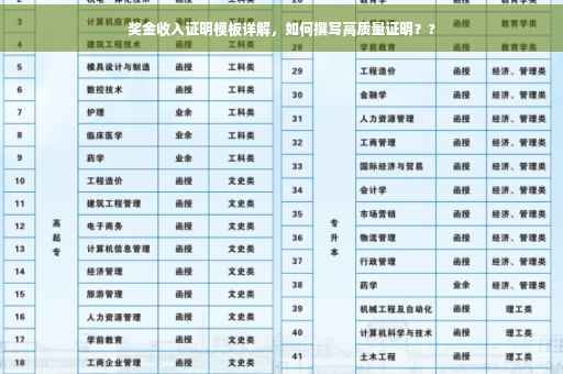 奖金收入证明模板详解，如何撰写高质量证明？?