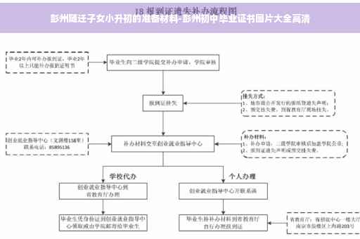 彭州随迁子女小升初的准备材料-彭州初中毕业证书图片大全高清