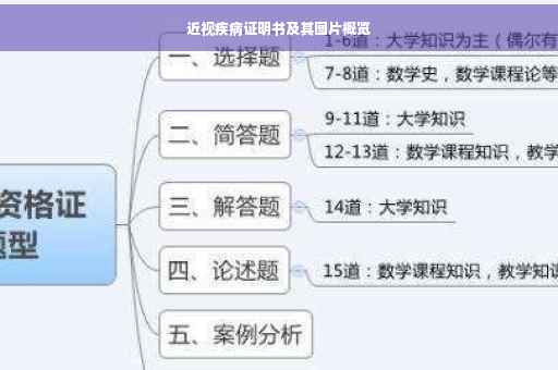 近视疾病证明书及其图片概览