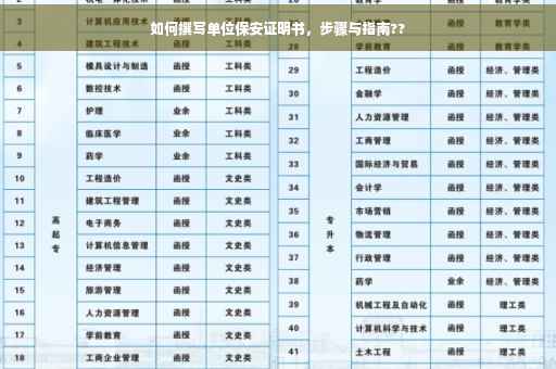 如何撰写单位保安证明书，步骤与指南??