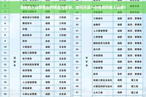 异地收入证明背后的挑战与故事，如何开具一份有效的收入证明？