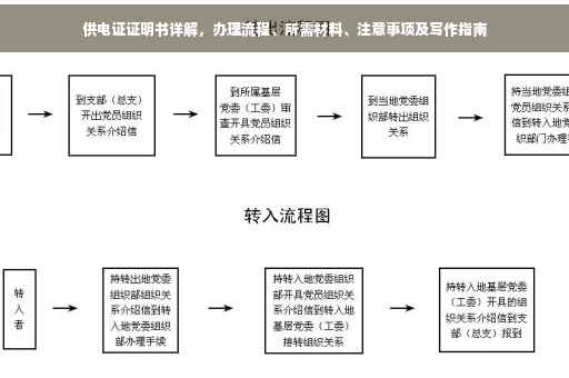供电证证明书详解，办理流程、所需材料、注意事项及写作指南
