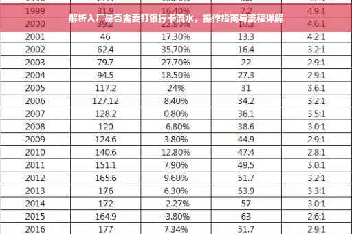 解析入厂是否需要打银行卡流水，操作指南与流程详解