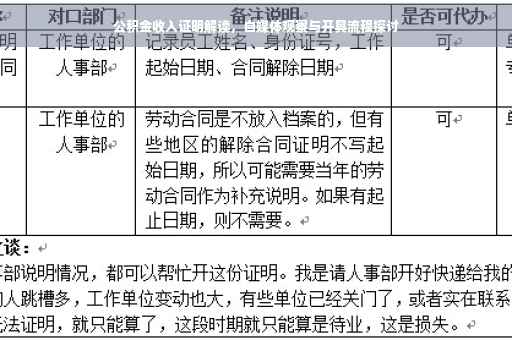 公积金收入证明解读，自媒体观察与开具流程探讨