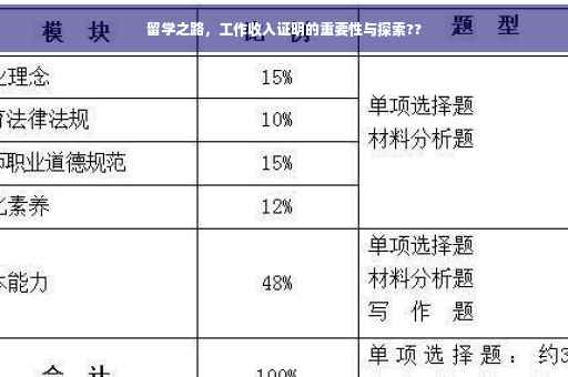 留学之路，工作收入证明的重要性与探索??