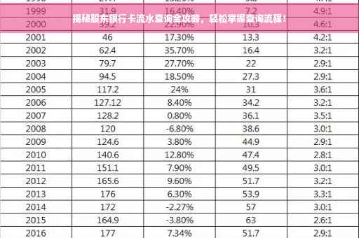 揭秘股东银行卡流水查询全攻略，轻松掌握查询流程！