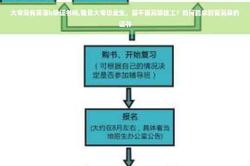 大专没有英语b级证书吗,我是大专毕业生，算不算高级技工？如何能拿到更高级的证书