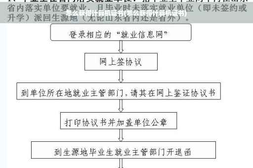 怎么获得计算机证书(怎么获得计算机证书)