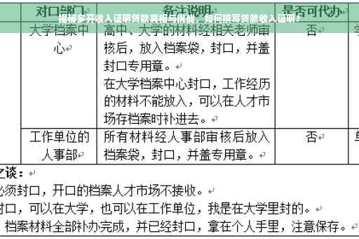 揭秘多开收入证明贷款真相与挑战，如何撰写贷款收入证明？