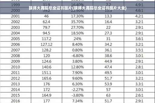 陕师大舞蹈毕业证书图片(陕师大舞蹈毕业证书图片大全)