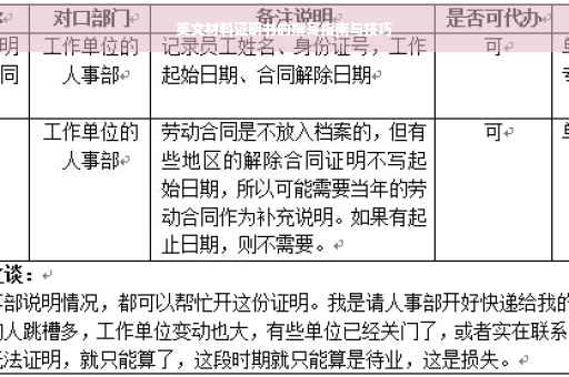 英文材料证明书的撰写指南与技巧