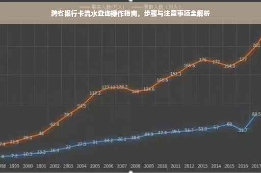 跨省银行卡流水查询操作指南，步骤与注意事项全解析