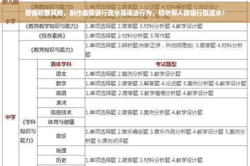 警惕犯罪风险，制作虚假银行流水是违法行为，切勿帮人做银行假流水！