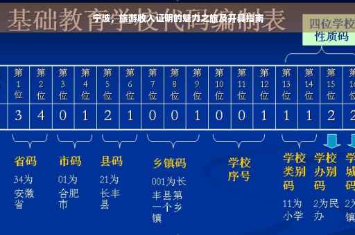 宁波，旅游收入证明的魅力之旅及开具指南