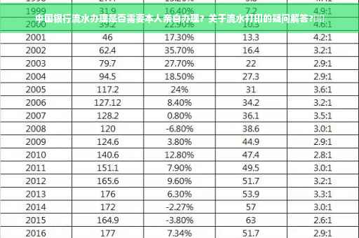中国银行流水办理是否需要本人亲自办理？关于流水打印的疑问解答?⚡️