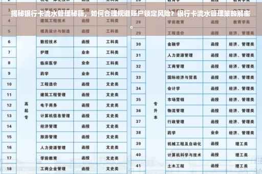 揭秘银行卡流水管理秘籍，如何合理规避账户锁定风险？银行卡流水管理策略解密。