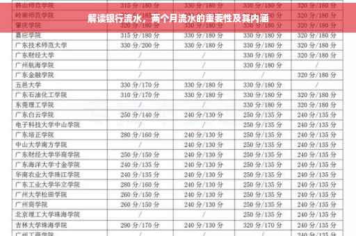 解读银行流水，两个月流水的重要性及其内涵