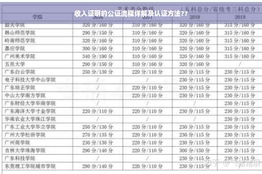 收入证明的公证流程详解及认证方法??