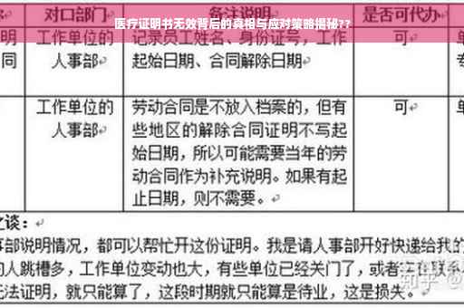 医疗证明书无效背后的真相与应对策略揭秘??