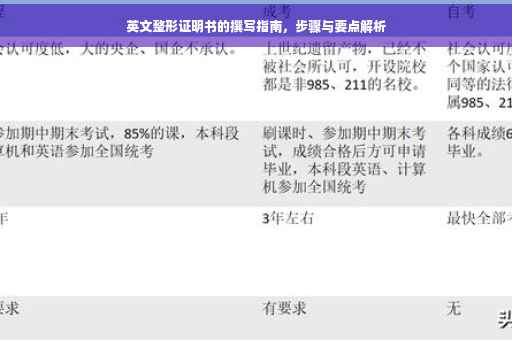 英文整形证明书的撰写指南，步骤与要点解析