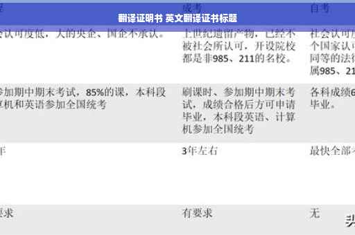 翻译证明书 英文翻译证书标题